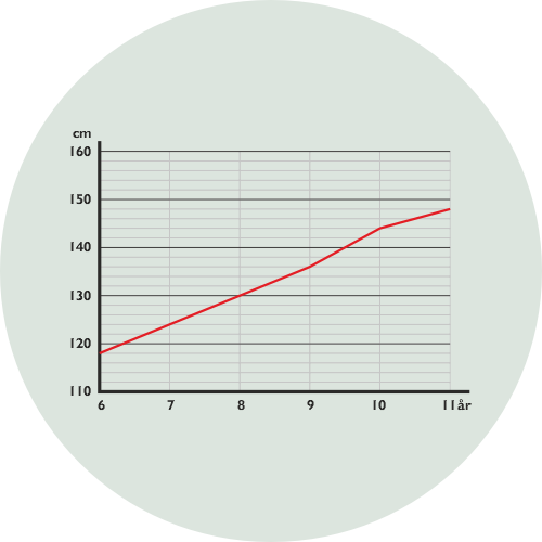 Data og statistik