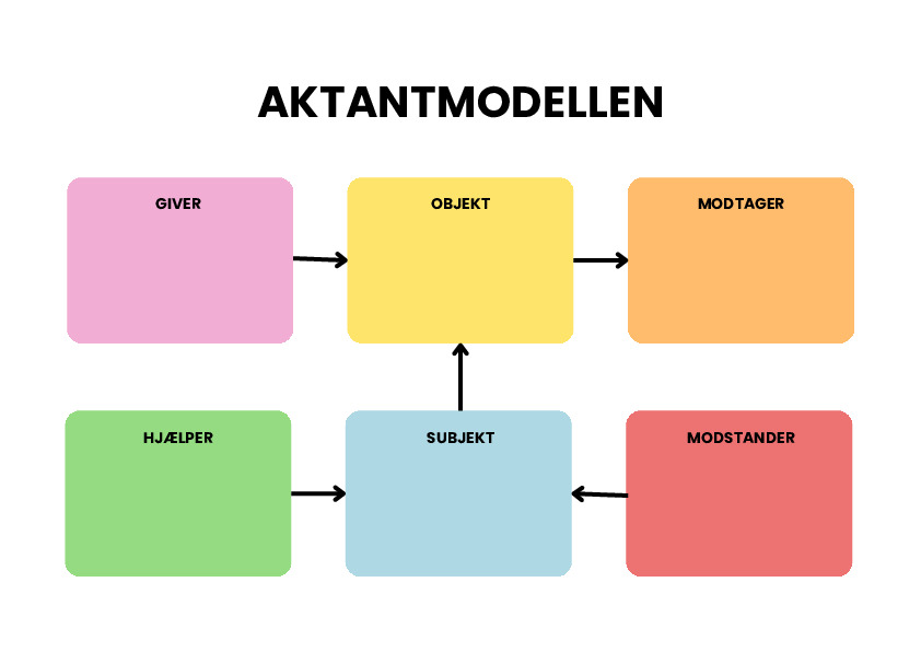 Dansktip Kopiark Spil Og L ring Til Dansk dansktip-kopiark-spil-og-l-ring-til-dansk